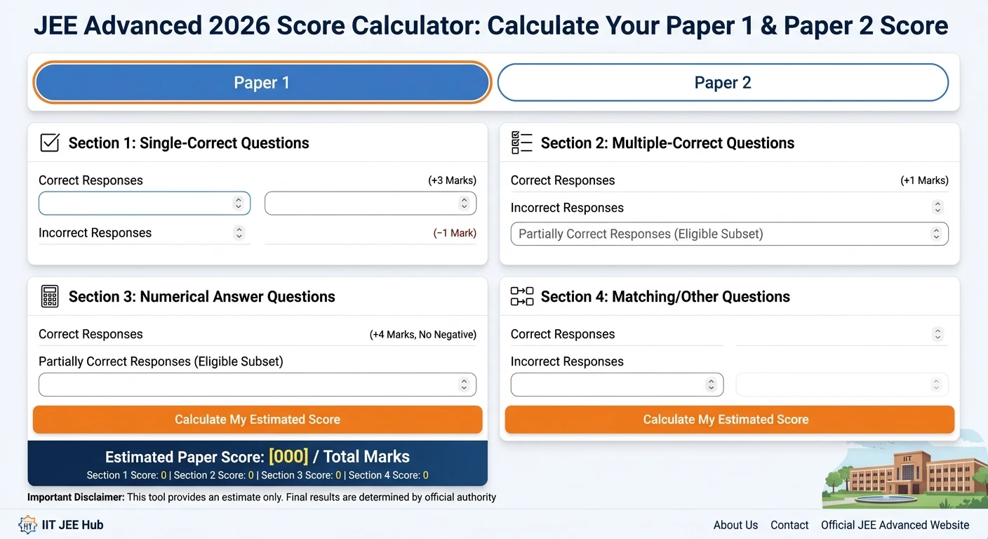JEE Advanced Score Calculator
