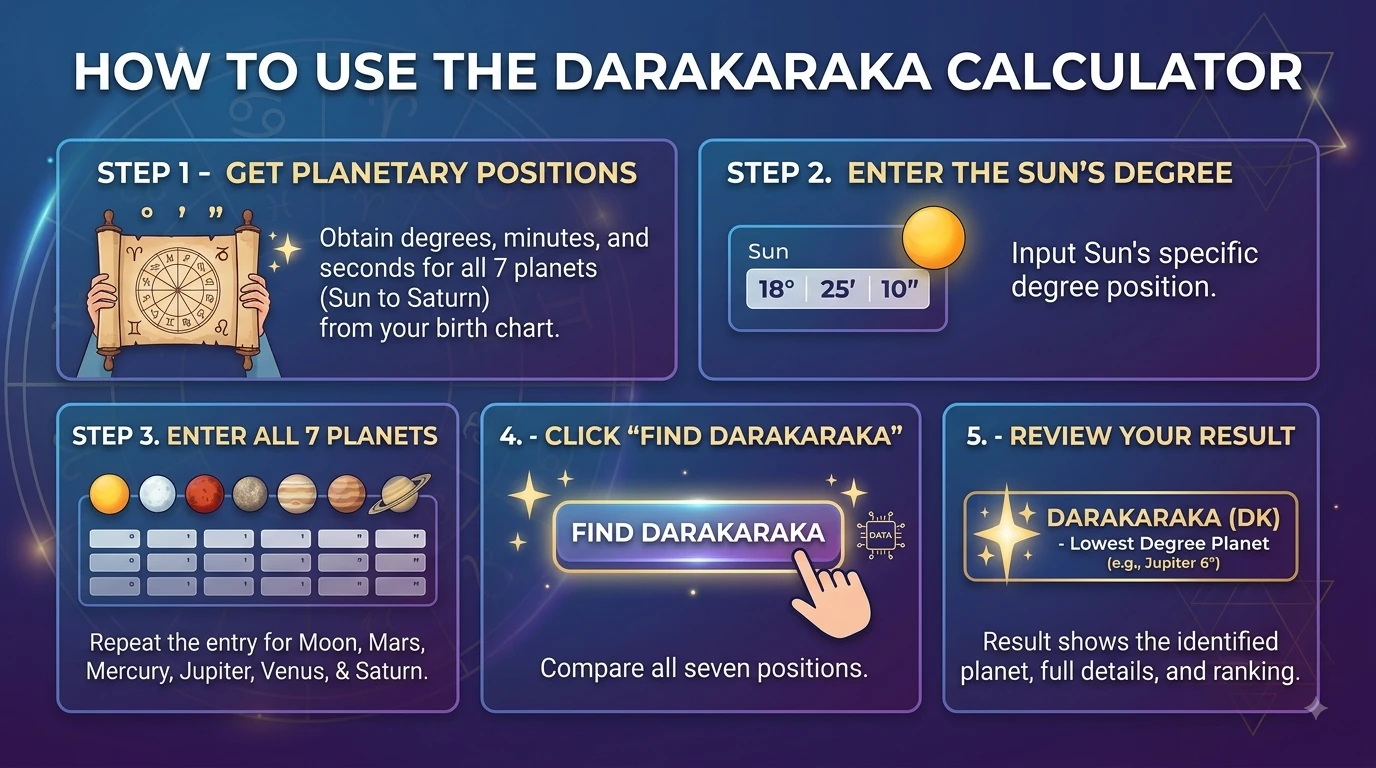 darakaraka calculator