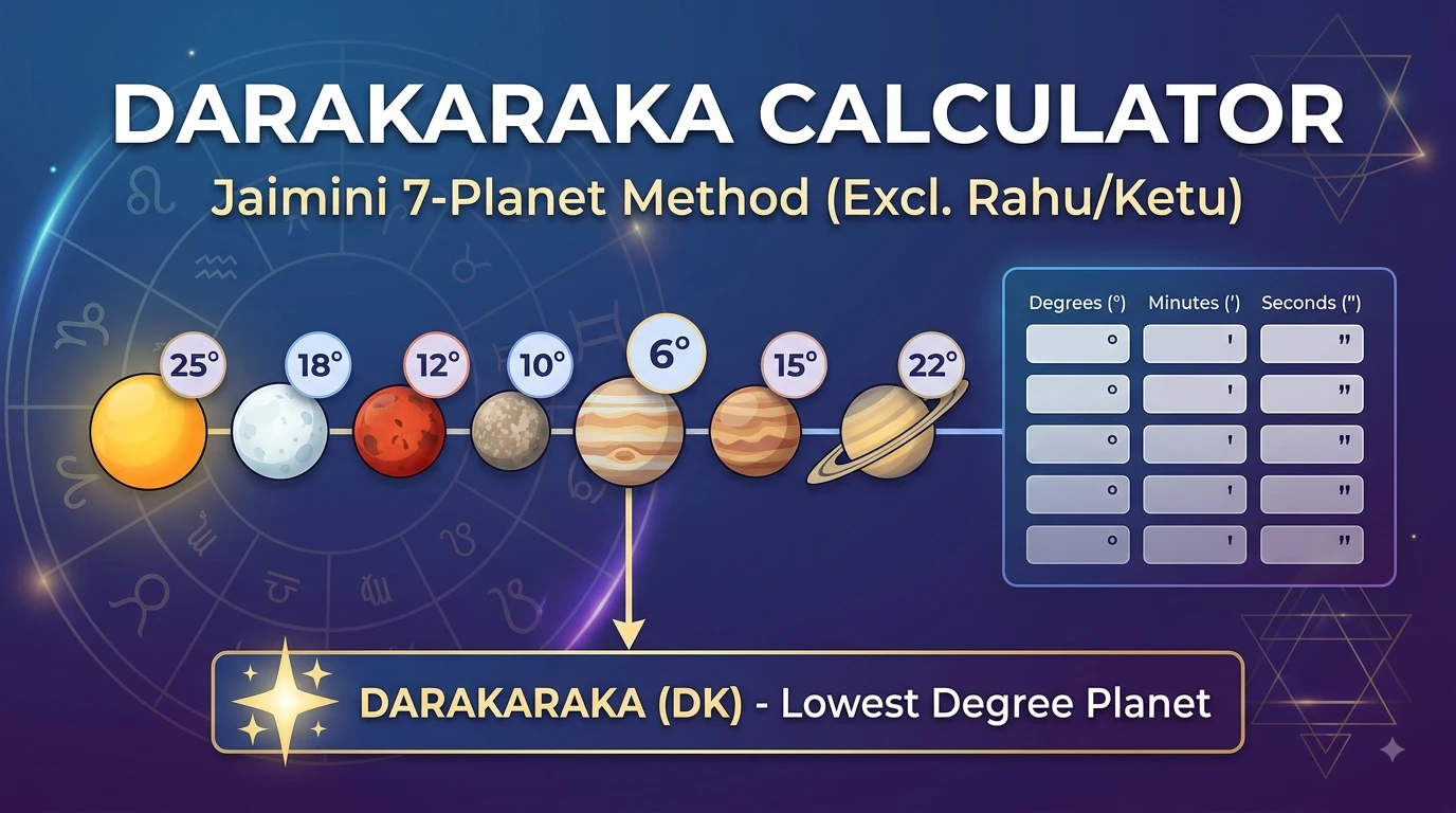 darakaraka calculator